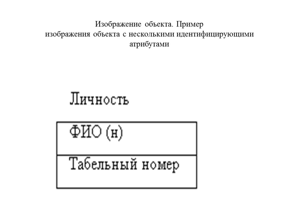 Изображение объекта. Пример изображения объекта с несколькими идентифицирующими атрибутами